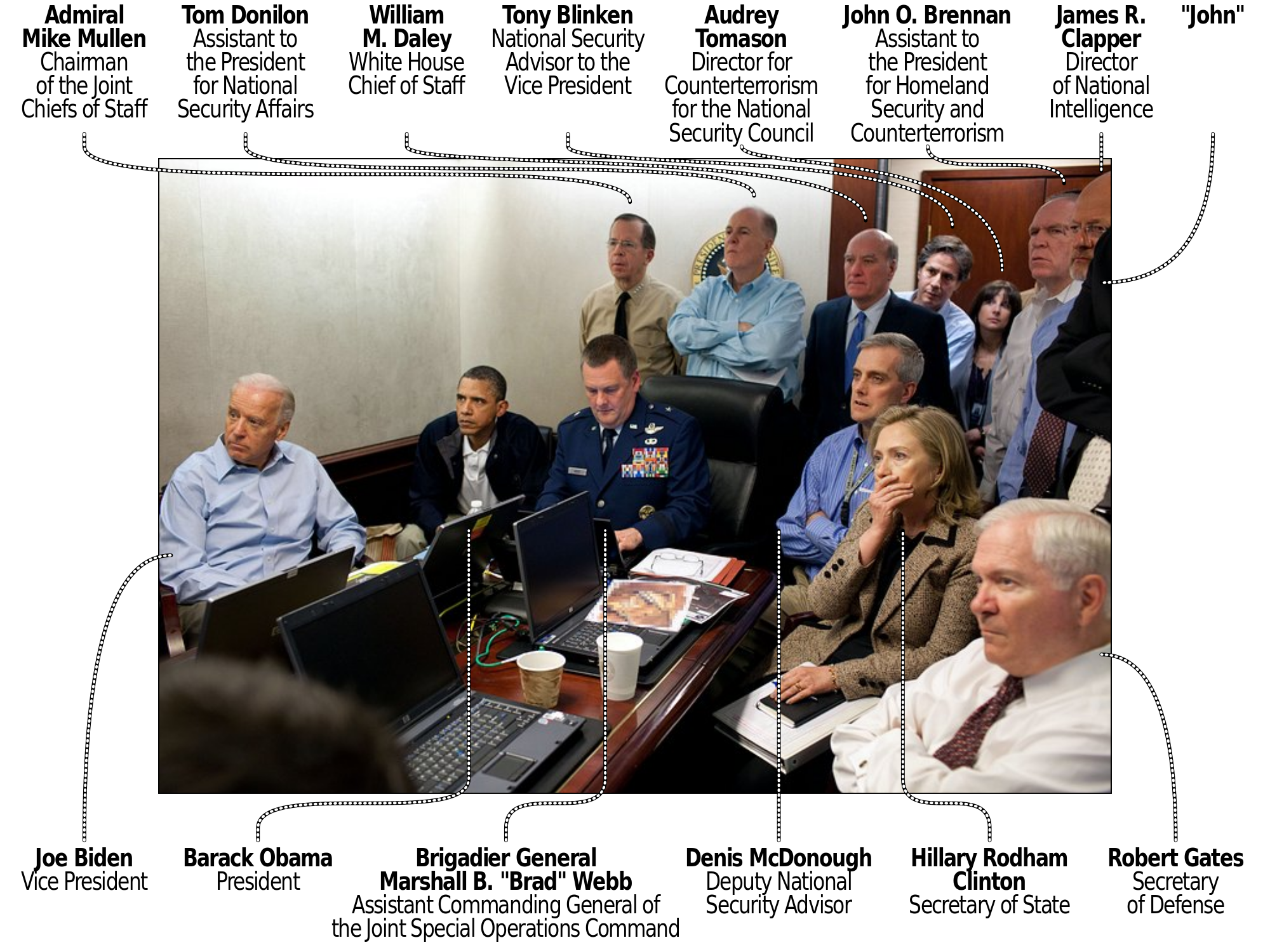 Bin Laden situation room