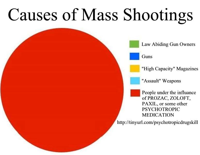 mass shootings psychotropic drugs